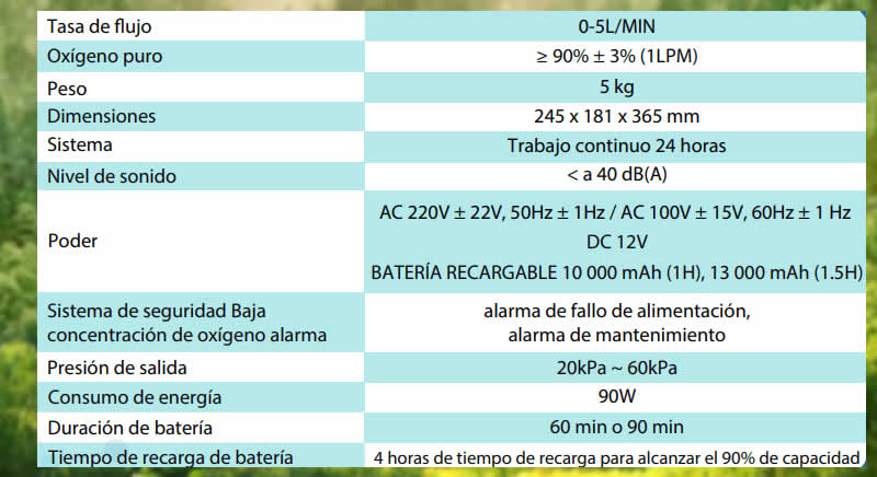 Concentrador portátil de oxígeno, OLIVE 