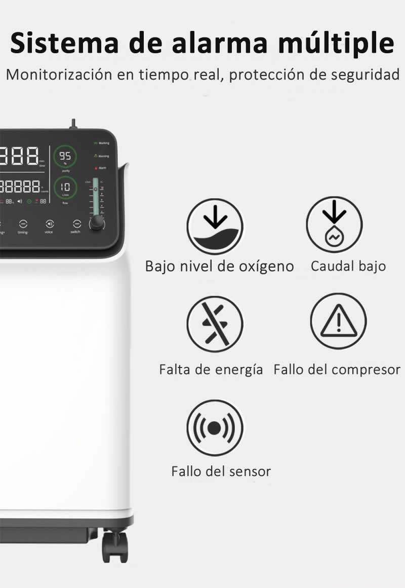 ZY-10 AW Sistema alarma